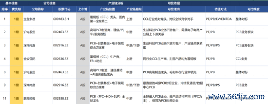 数据开首：小二Claw